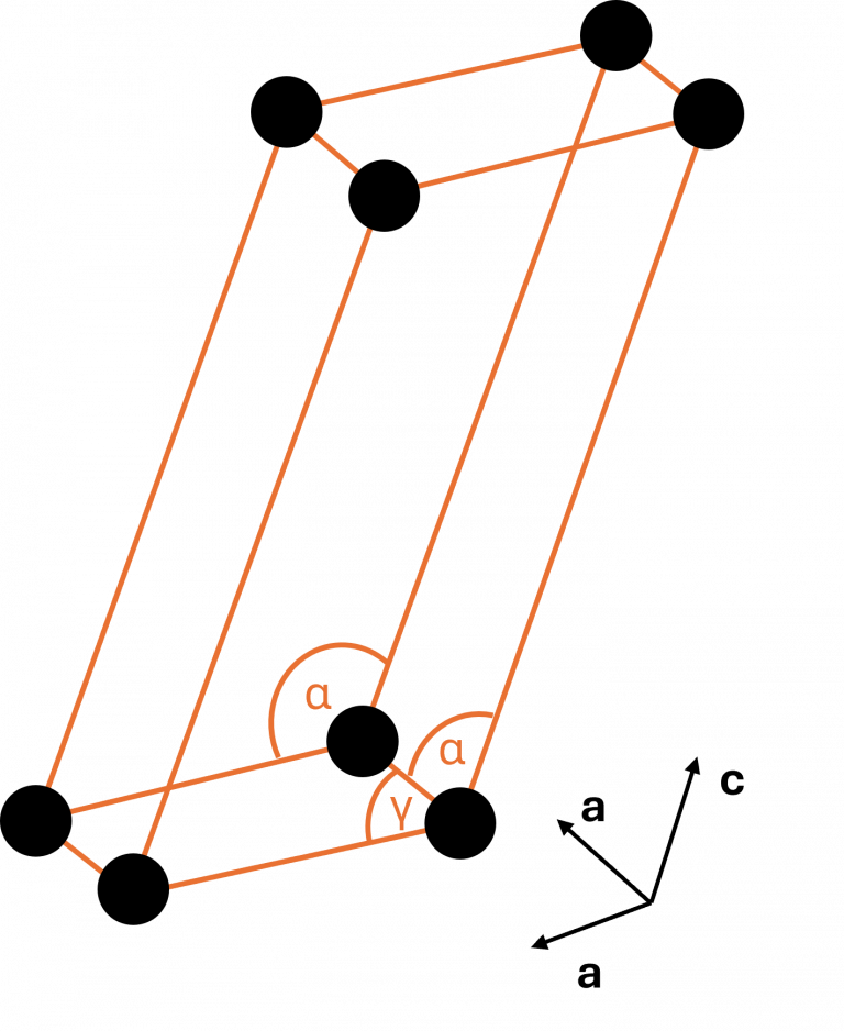 Primitive Cell of Base-centred Monoclinic – Learn Space Groups