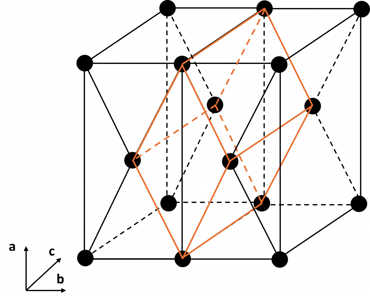 Primitive Cells of Orthorhombic Lattices – Base-centred – Learn Space ...